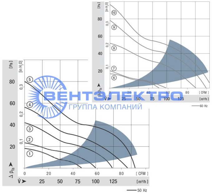 График производительности4656 N
