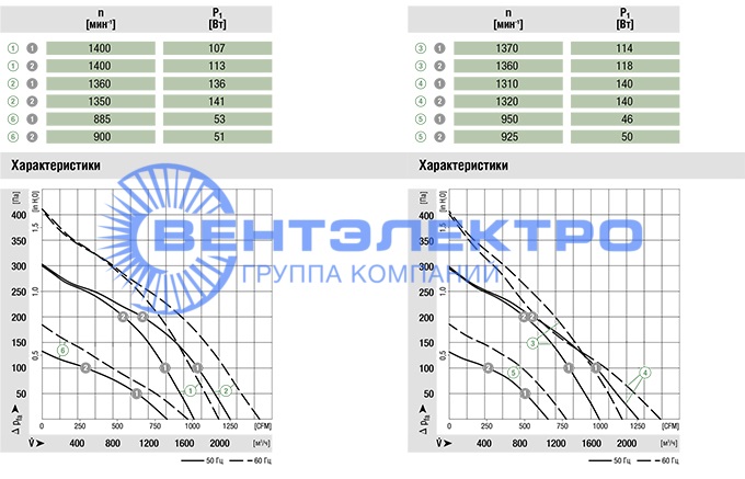 График производительности центробежного вентилятора R4D310-AS18-01 График производительности центробежного вентилятора R4D310-AS18-01