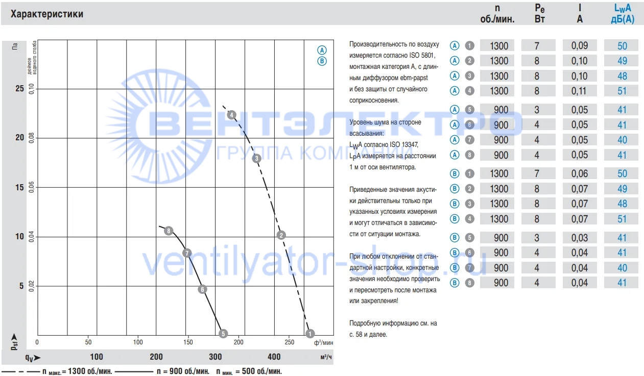График производительности W1G200-EC87-25
