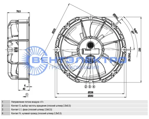 Габаритные размеры вентилятора ЕС-W1G200EG5715